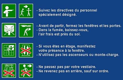 Les pictogrammes des consignes d'évacuation