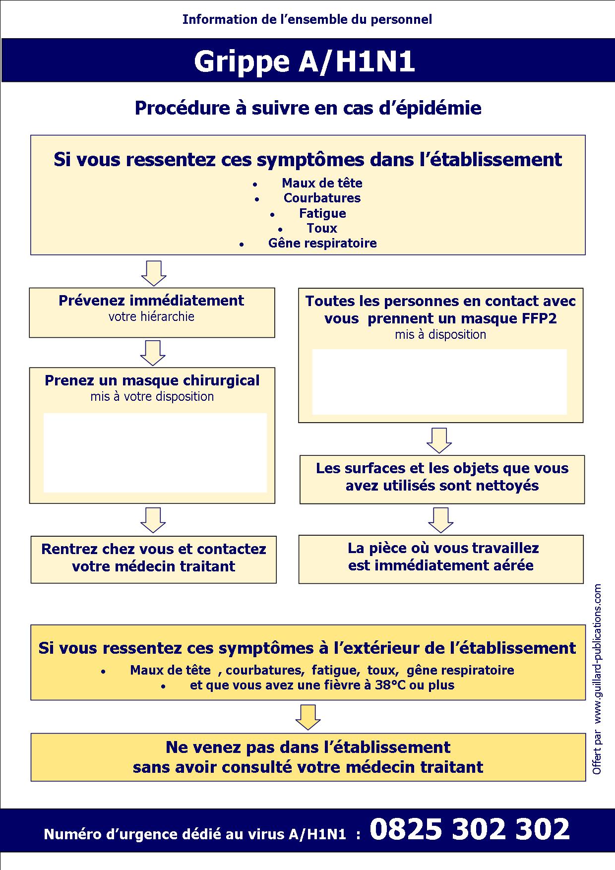 PANDEMIE - GRIPPE VIRUS A/H1N1 - PROCEDURE A SUIVRE