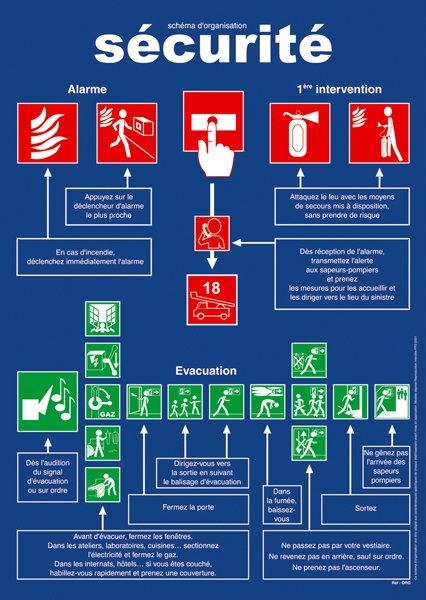 ORGANISATION  SECURITE  INCENDIE EVACUATION - Panneau d'information generale - ORG